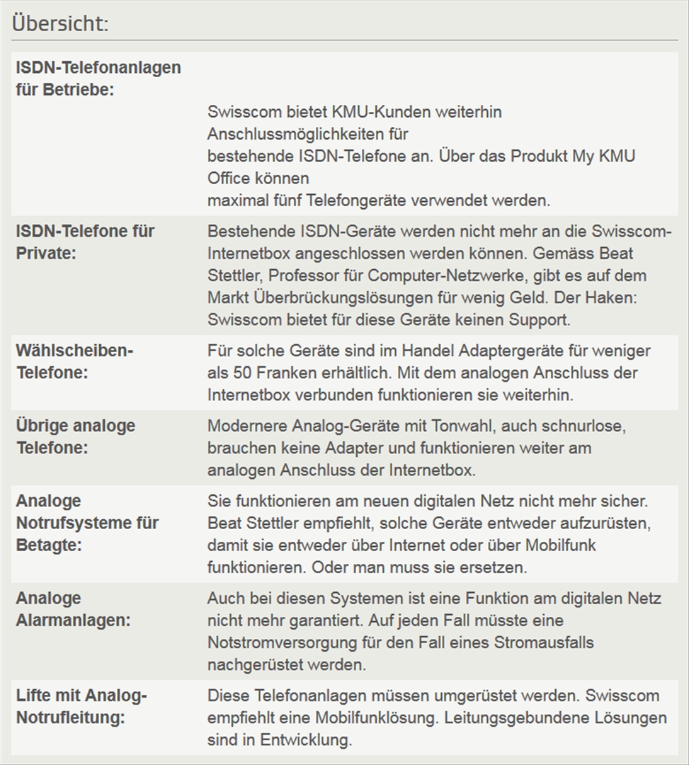 Tabelle Digitaltelefon SRF